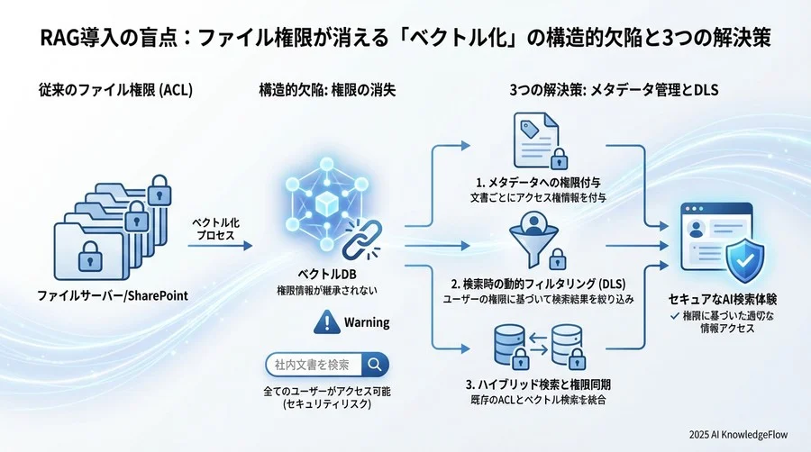 法的・コンプライアンス視点での著作権と利用範囲 - Section Image 3