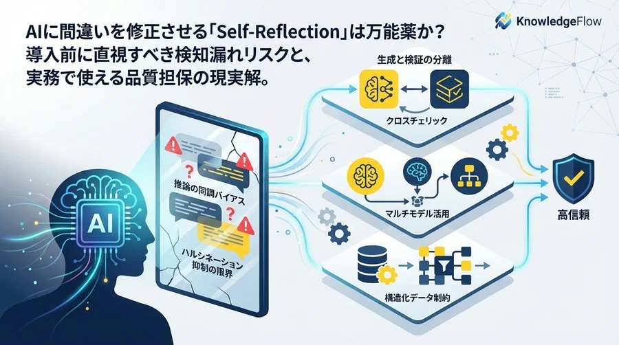 Self-ReflectionでAIの矛盾は防げるか？導入前に知るべき3つのリスクと品質担保の現実解