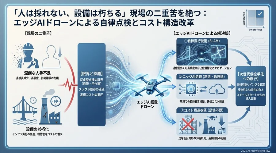 「ドローン操縦なんてできない」という不安への回答 - Section Image