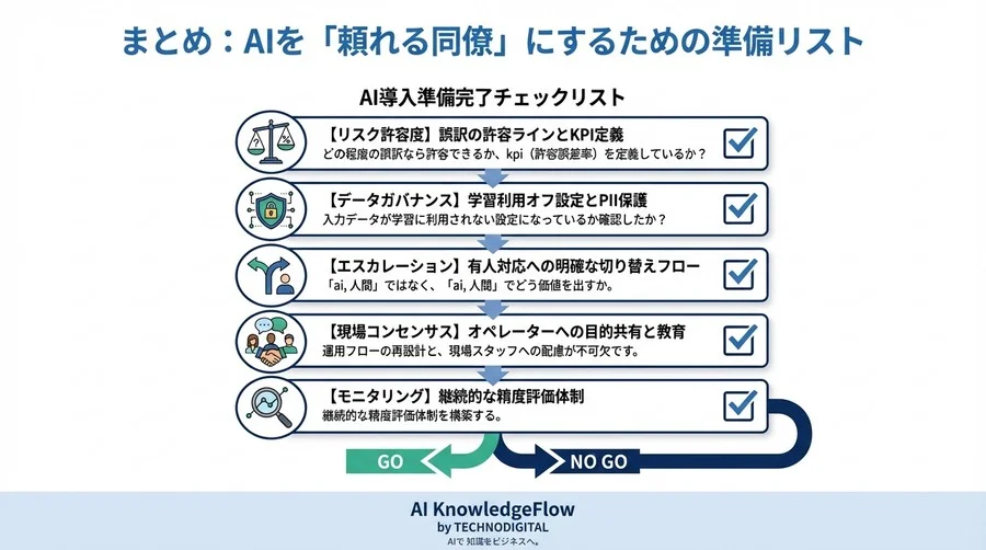 多言語AI導入の「見えない落とし穴」と回避策：CS現場を守るためのリスク管理と現実的アプローチ - Conclusion Image