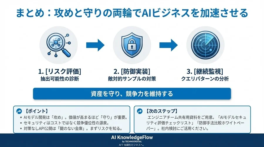API公開前に知るべきAIモデル防衛術：抽出攻撃の脅威と敵対的学習による資産保護 - Conclusion Image