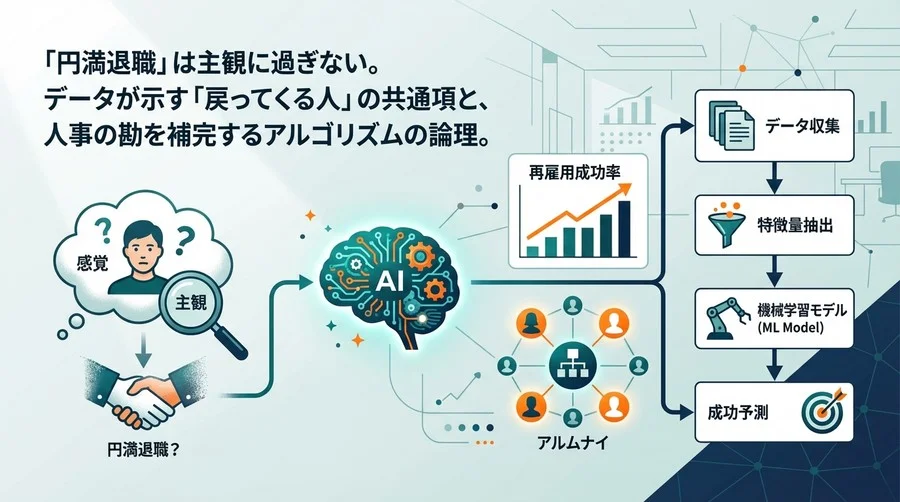 「円満退職」は主観にすぎない。データが暴く再雇用成功率の真実とAI予測のロジック