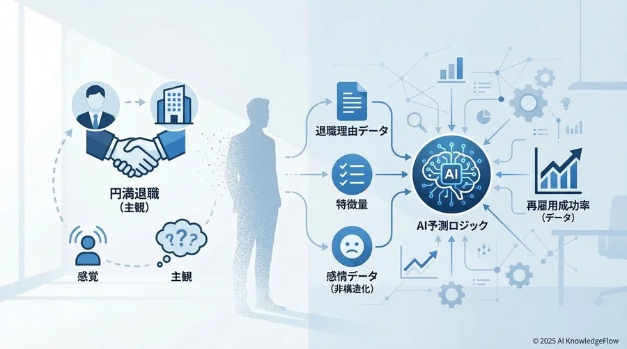 Q2: 機械学習はどうやって「復職確率」を算出しているのか？ - Section Image