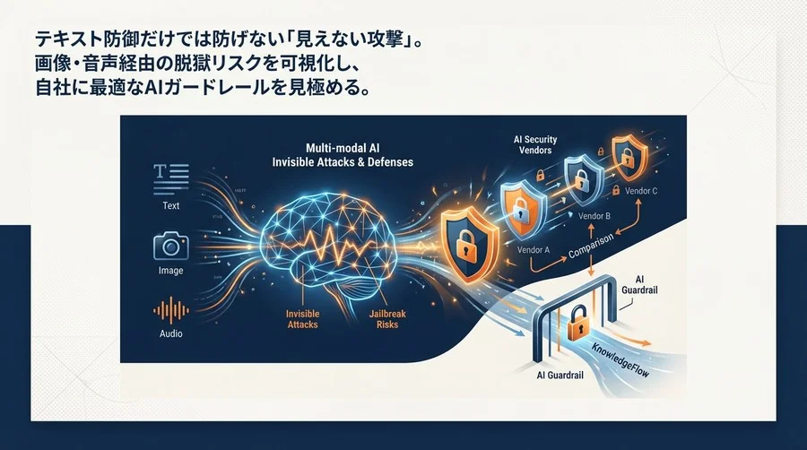 マルチモーダルAIの「見えない攻撃」を防ぐ：画像・音声経由の脱獄対策とベンダー比較