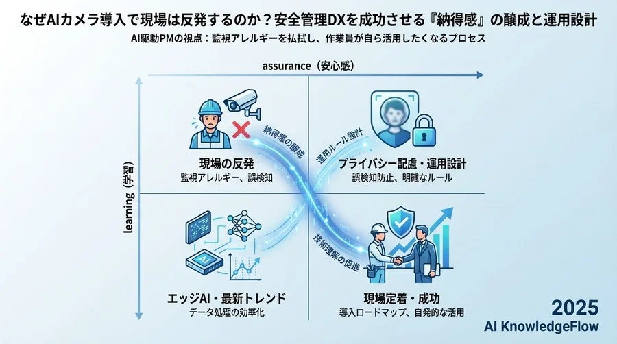 市場動向：AI安全管理は「検知」から「予知・対話」へ - Section Image