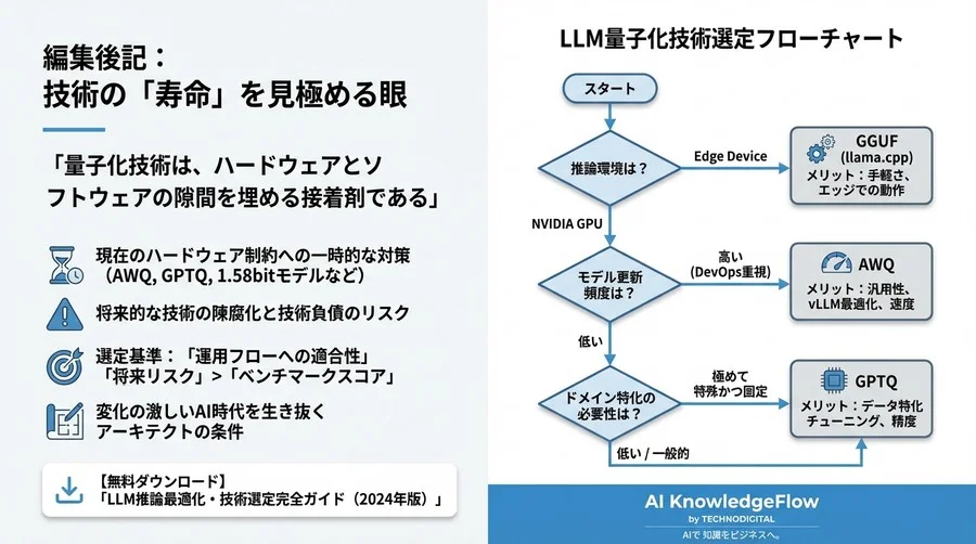 AWQとGPTQの「精度の罠」を見抜く｜LLM推論コスト削減の技術選定論 - Conclusion Image