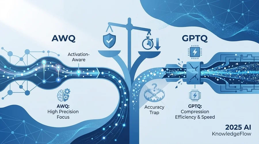 Q1: GPTQが切り開いた「事後学習量子化」の功罪 - Section Image