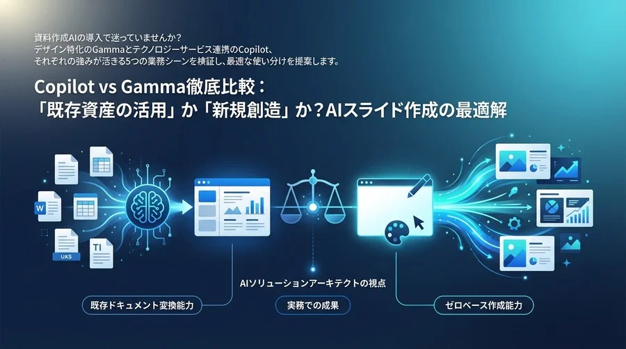 Copilot vs Gamma徹底比較：「既存資産の活用」か「新規創造」か？AIスライド作成の最適解