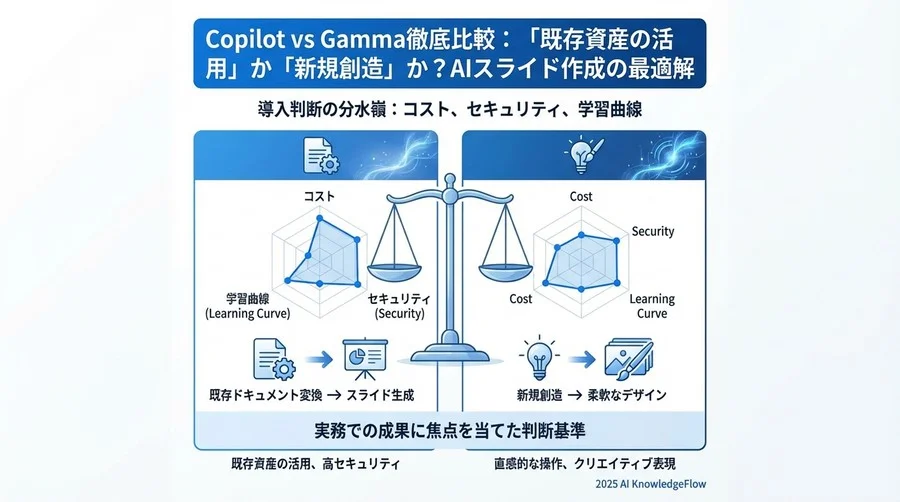 実務ベンチマーク②：既存ドキュメントからの「報告書・マニュアル」変換 - Section Image 3