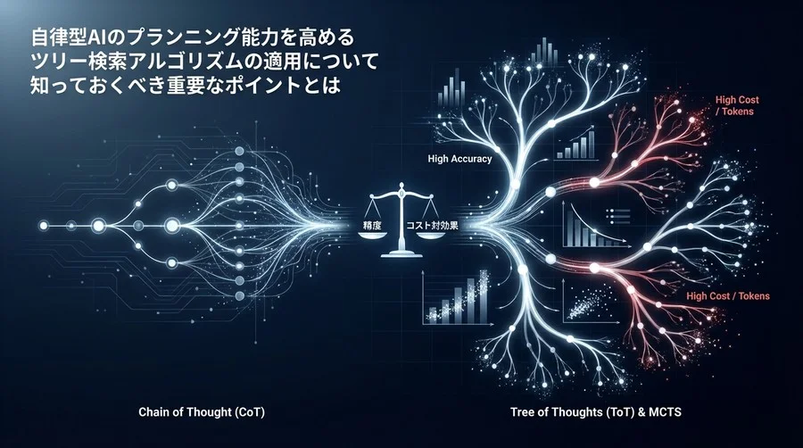 自律型AIの思考を拡張する：ツリー検索アルゴリズムの精度とコスト対効果を徹底検証