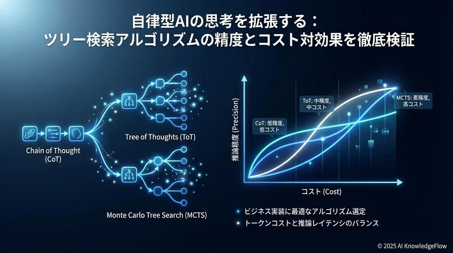 詳細分析：アルゴリズムの構造的特性とパフォーマンス - Section Image