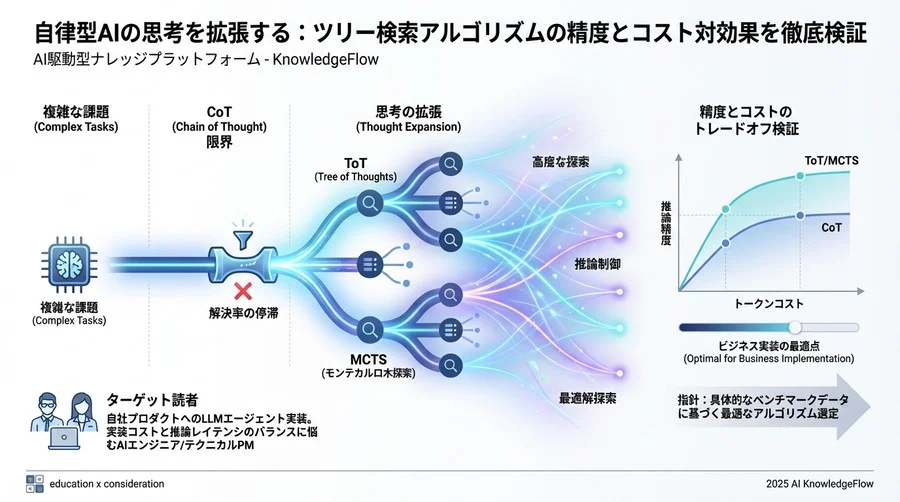 4. 詳細分析：アルゴリズムの構造的特性とパフォーマンス - Section Image 3