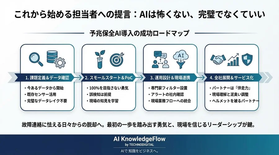 故障連絡に怯える日々からの脱却：IoT異常検知AIが実現した「壊れる前に直す」プロアクティブ保守の全記録 - Conclusion Image