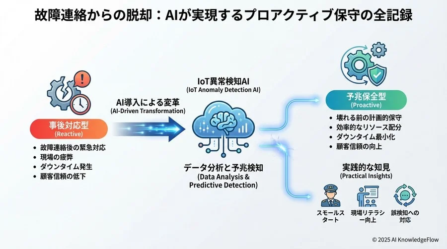 4. 最初の成功体験：「壊れる3日前」の検知が顧客との関係を変えた - Section Image 3
