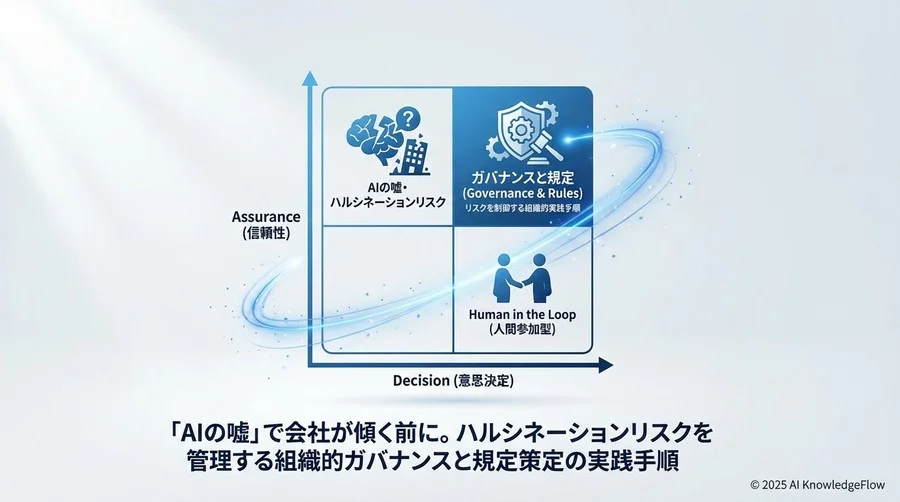 利用規定と免責事項：法務リスクを極小化する文書化対応 - Section Image