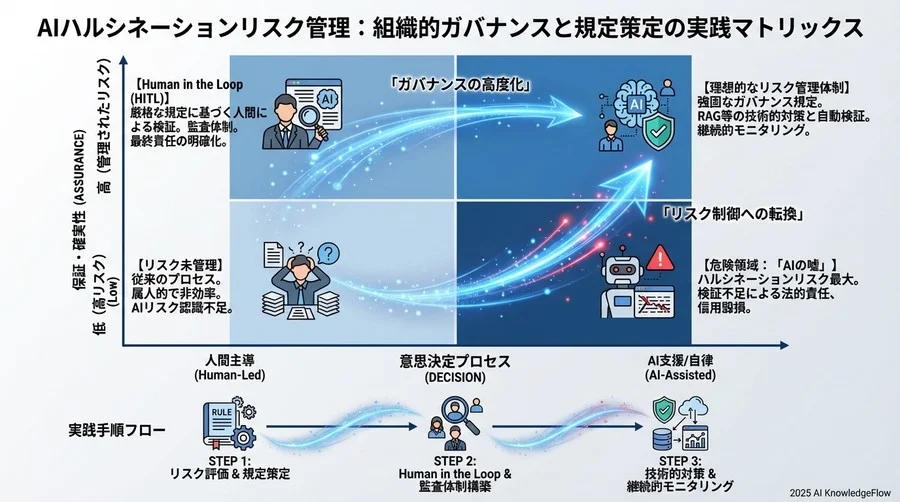 組織的要件：HITL（人間介入）を組み込んだ承認ワークフロー - Section Image 3