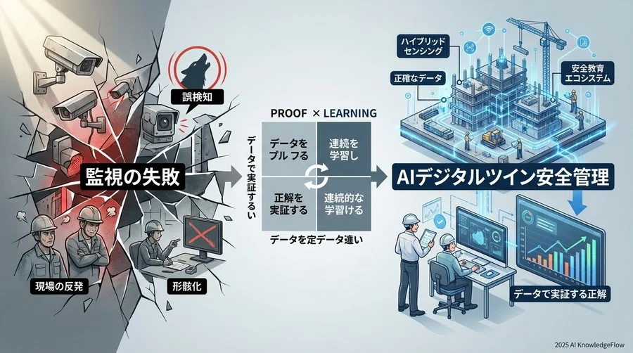 実践ベストプラクティス②：「オオカミ少年」を防ぐアラート運用設計 - Section Image