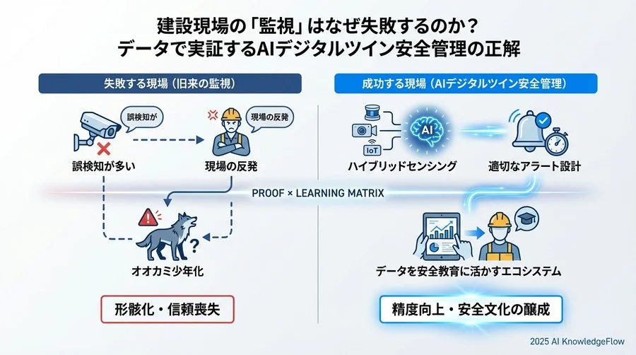 実践ベストプラクティス③：データを「次の安全」に活かすサイクル構築 - Section Image 3