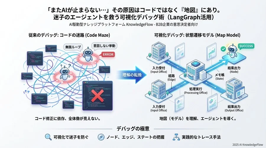 実践デバッグ：エージェントの「足跡」を追跡する3つのステップ - Section Image 3