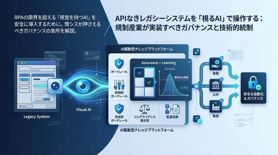 APIなきレガシーシステムを「視るAI」で操作する：規制産業が実装すべきガバナンスと技術的統制