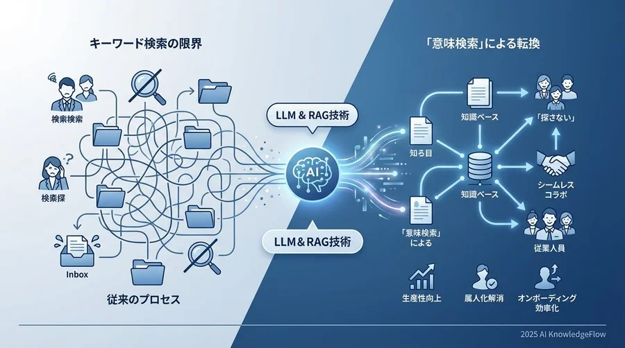 1. 「単語の一致」から「意図の理解」へのパラダイムシフト - Section Image