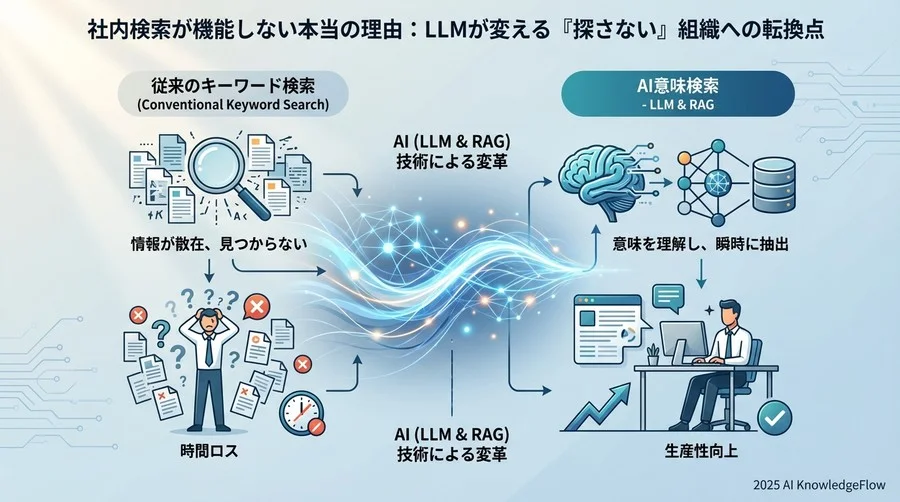 3. 「あの人に聞けばわかる」のデジタル化と属人化の解消 - Section Image