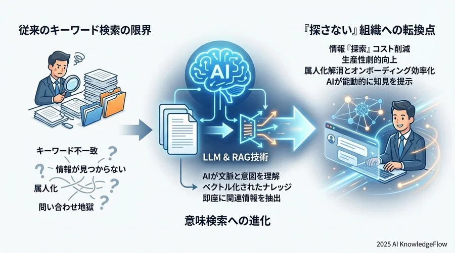4. オンボーディングコストの劇的な削減と即戦力化 - Section Image 3