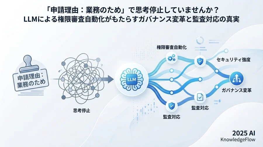 参加エキスパートの紹介：AI、セキュリティ、監査の視点から - Section Image