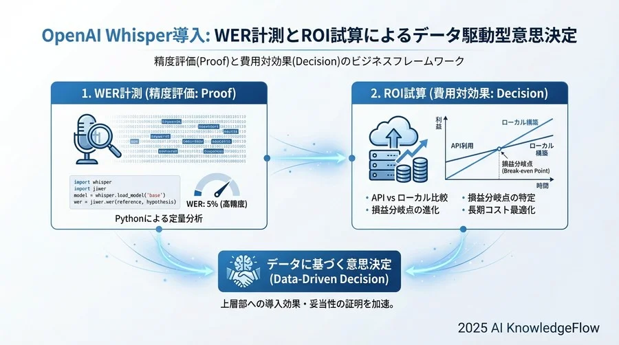 詳細な内訳（置換、削除、挿入）を確認 - Section Image 3