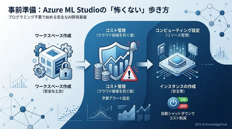 事前準備：Azure ML Studioの「怖くない」歩き方 - Section Image