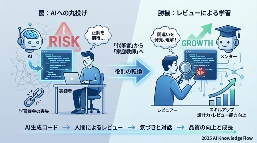 Q1-Q3：基礎編 - AIに「正解」を求めすぎていませんか？ - Section Image