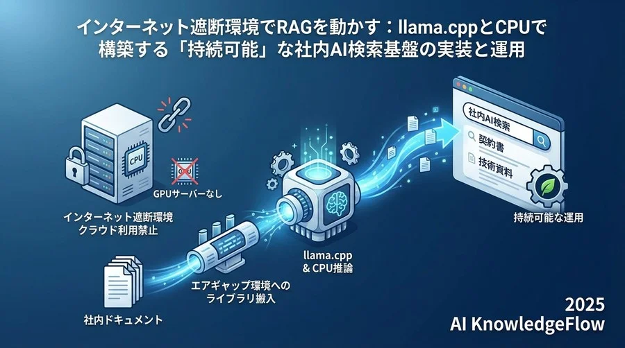 【準備編】インターネット遮断環境への「搬入」プロトコル - Section Image