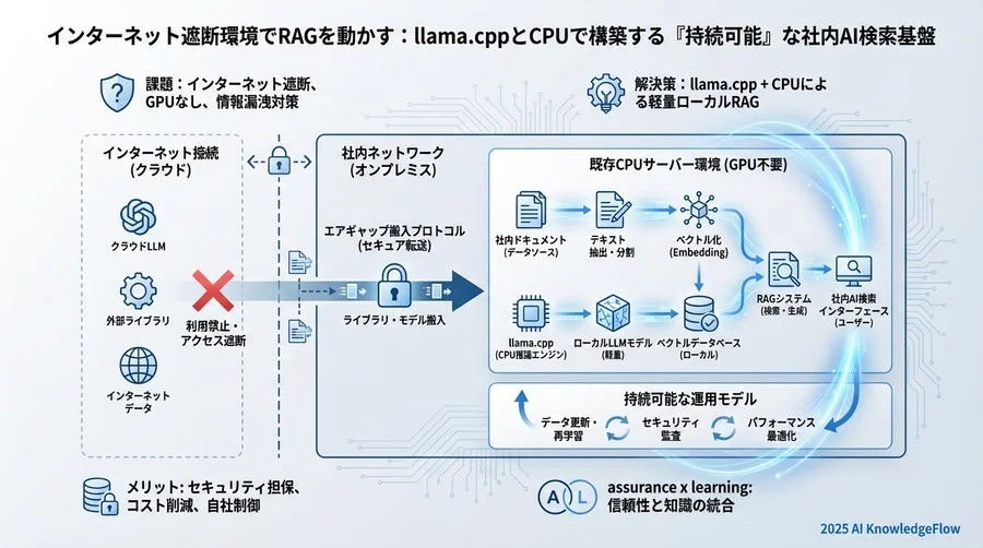 サーバー起動コマンド例 - Section Image 3