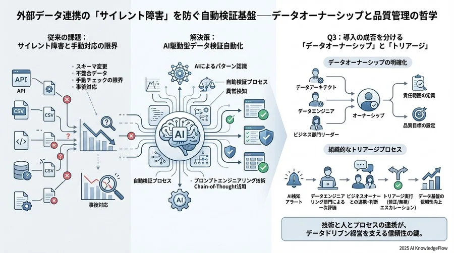 Q3: 導入の成否を分ける「データオーナーシップ」の所在 - Section Image 3