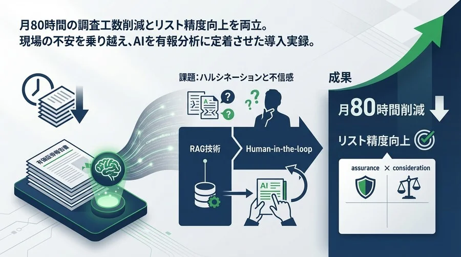 有価証券報告書のAI分析で月80時間削減：現場の「不信感」を乗り越え精度を高めた導入実録