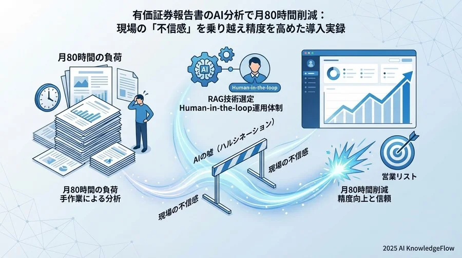 2. 比較検討プロセス：汎用ChatGPT vs 特化型ツール vs スクラッチ開発 - Section Image
