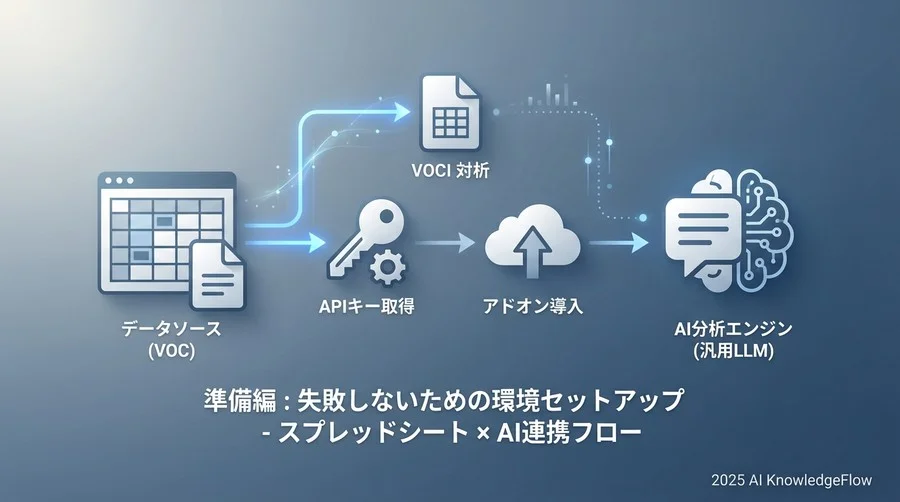 2. 準備編：失敗しないための環境セットアップ - Section Image