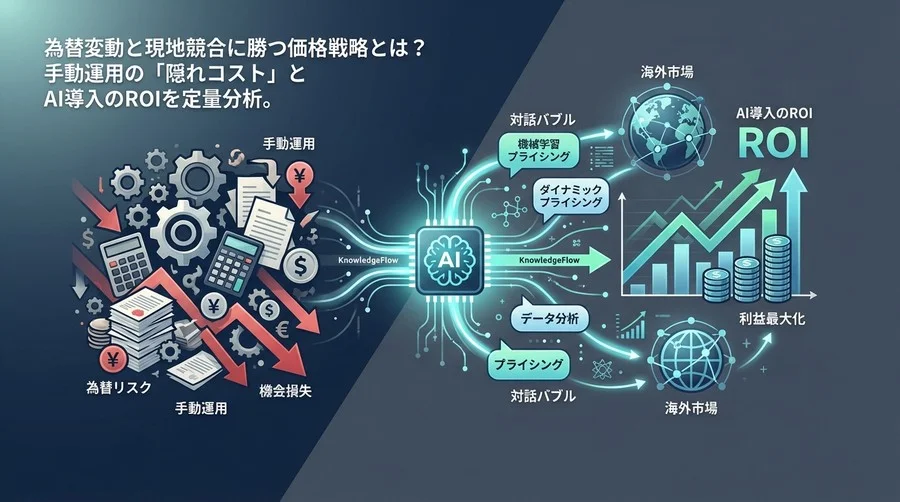 為替リスクと機会損失を定量化する：海外市場向け機械学習プライシングのROI分析