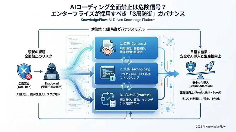 第2層：ツール設定による技術的統制の実装論 - Section Image 3