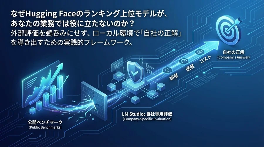 Hugging Face上位モデルが現場で使えない理由：LM Studioで導く「自社専用」AI評価の正解