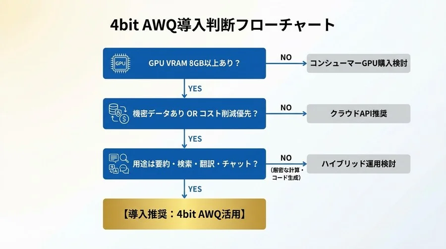 「精度の壁」を越える：品質劣化コストの評価と対策 - Section Image 3