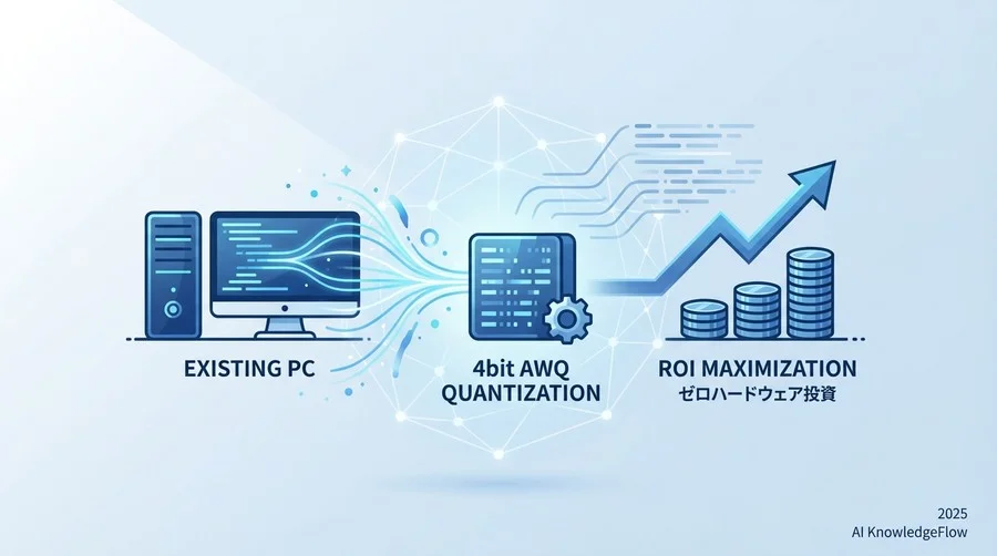 ROIを最大化するAWQ設定の技術的勘所 - Section Image