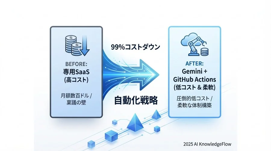 実装の複雑性とメンテナンス性の比較 - Section Image 3