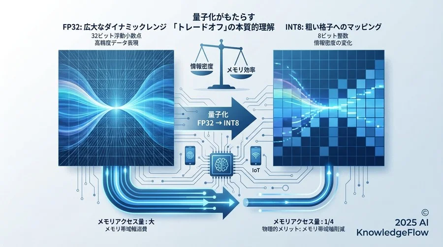 量子化がもたらす「トレードオフ」の本質的理解 - Section Image