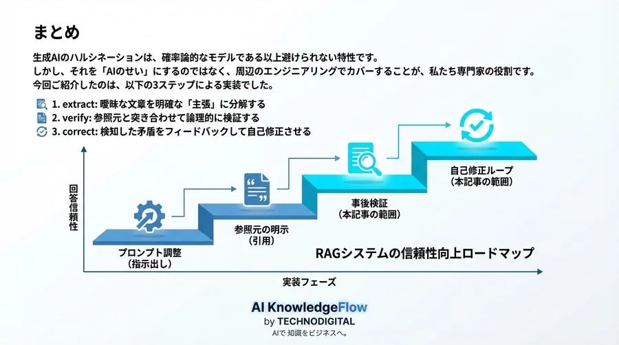生成AIの『嘘』をPythonコードで自動検知・修正する：RAG向けファクトチェック機能の実装ステップ - Conclusion Image