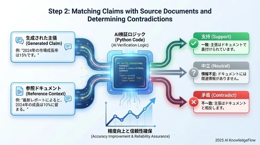 Step 2：参照元との突き合わせと矛盾判定 - Section Image