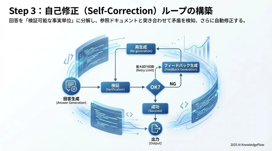 使用例 - Section Image 3