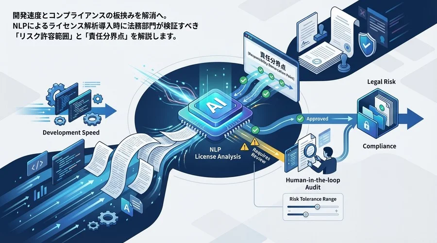 開発速度と法務リスクの板挟みを解く。NLPライセンス判定導入時に定めるべき「責任分界点」と運用ガイド