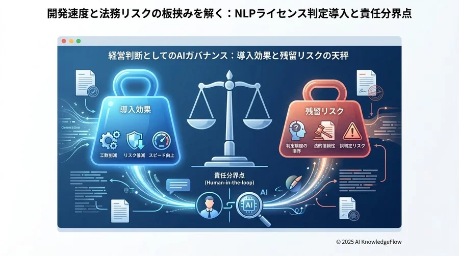 実務運用フロー構築：リスクベースアプローチによる段階的自動化 - Section Image 3