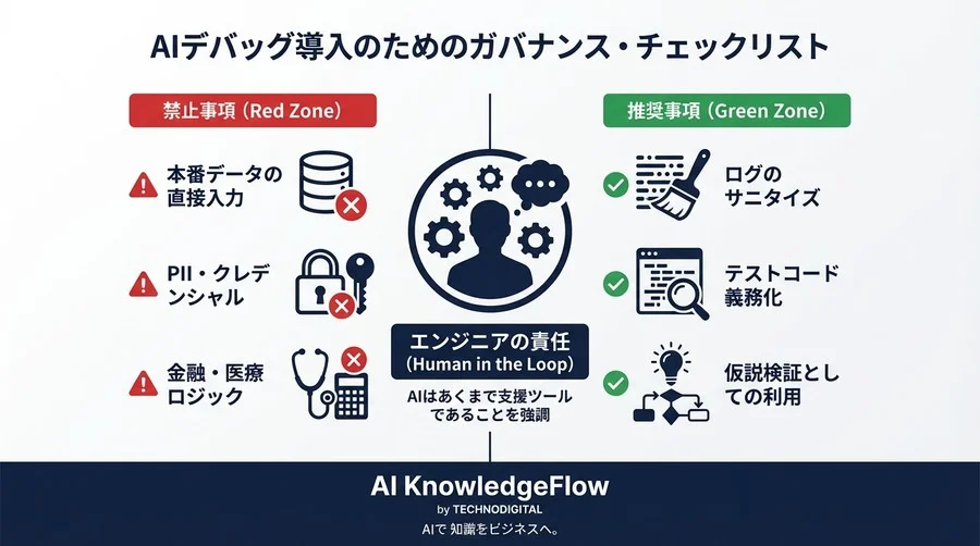 GeminiによるAIデバッグのリスク管理：スタックトレース解析の落とし穴と組織的ガバナンス - Conclusion Image